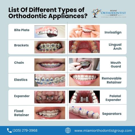 Orthodontic Appliances Bite Plate Brackets Chain Elastics Expander Fixed Retainer Invisalign Lingual Arch Mouth Guard Palatal Expander Removable Retainer Separators #orthodontists #miamiorthhodontistsgroup #orthodontistservices #toothextraction #orthodontistkidsadults #invisaligntreatment #removableorthodonticappliances Dentistry Notes, Orthodontist Assistant, Palate Expander, Orthodontic Assistant, Teeth Study, Hawley Retainer, Dental Assistant Study, Dental Advertising, Dental Posters