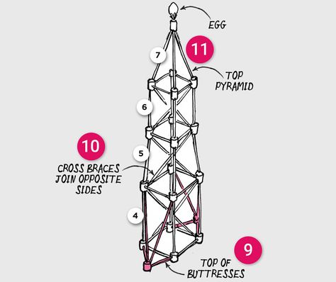 Master the secret of building a REALLY tall spaghetti and marshmallow tower. Here’s some tips on how you can build a science prize winning spaghetti and marshmallow tower. Marshmallow Tower, Stem Engineering Activities, Spaghetti Tower, Marshmallow Challenge, Work Team Building, Middle School Science Activities, Science Kids, Stem Engineering, Basic Physics