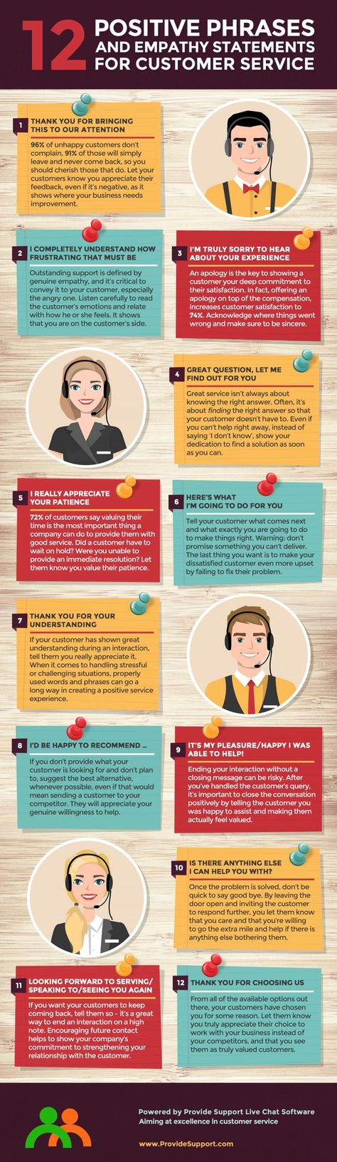 15 Empathy Statements That Help Improve Customer-Agent Rapport - Justin Osborne - CXService360 - Customer Service Articles, Stories and more Customer Service Scripts, Empathy Statements, Service Infographic, Good Customer Service Skills, Customer Service Training, Customer Service Quotes, Service Quotes, Customer Service Experience, Work Goals