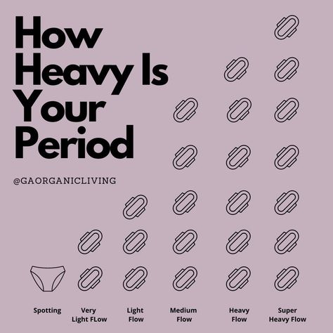 Know your Flow! #period #periods #periodproblems #periodictable #periodssuck #periodproperty #PeriodConfidence #puberty #pubertygoals Period Flow Chart, Period Infographic, Periods Quotes, Period Aesthetic, Girly Advice, Menstrual Cycle Phases, Period Party, Period Days, Period Pain Relief