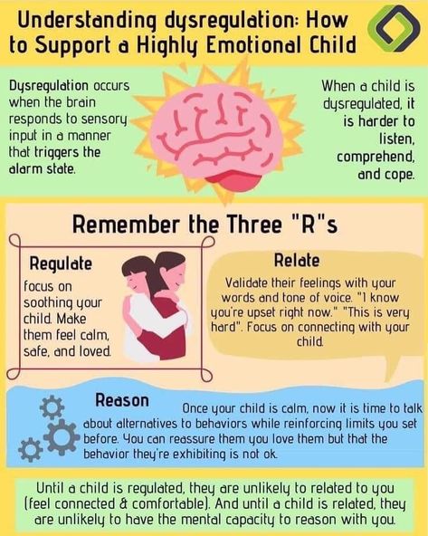 Lisa McCormick, MA,LPC,IMH-E® on Instagram: “Graphic by Think Kids, 3 Rs by Bruce Perry 🧠  www.thinkkids.org/regulate-relate-reason 🧠 “Knowledge about the brain is important as we try…” Peds Nurse, Emotional Child, Parenting Classes, Counseling Activities, Child Therapy, Conscious Parenting, Child Psychology, Smart Parenting, Family Therapy