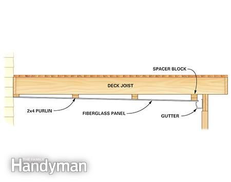 Figure A shows the construction details for the under-deck roof. Under Deck Roofing, Under Deck Ceiling, Under Deck Storage, Patio Under Decks, Deck Roof, Deck Building Plans, Under Deck, Deck Storage, Deck Construction