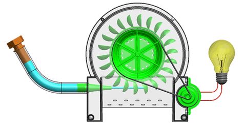 7006-8 Powerwheel Water Turbine Hydro Generator #Philososaur #TECH Francis Turbine, Water Turbine Generator, Hydro Generator, Work Energy And Power, Hydro Energy, Hydro Power, Water Turbine, Free Energy Projects, Hydro Systems