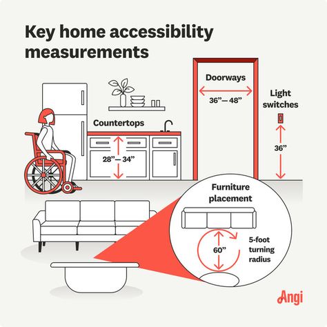 4 home accessibility measurements illustrated, including countertops, doorways, and light switches Wheelchair House, Accessible House Plans, Accessible House, Farmhouse Floor Plans, Rental Space, Wheelchair Friendly, Furniture Placement, Aging In Place, Wheelchair Accessible