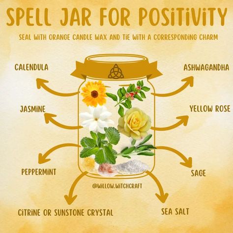 SPELL JAR FOR POSITIVITY #spelljars #topicoftheday #todaysposts #spells #witchymagick #themagickofspelljars #intentioniskey #herbs #crystals #witchysalts #candlewax #charms #ribbon #positivity #positivityspelljar Spell Jar For Creativity, Motivation Spell Jar, Solstice Traditions, Spiritual Crafts, Witch Woman, Personal Philosophy, Witches Jar, Charmed Spells, Candle Magic Spells