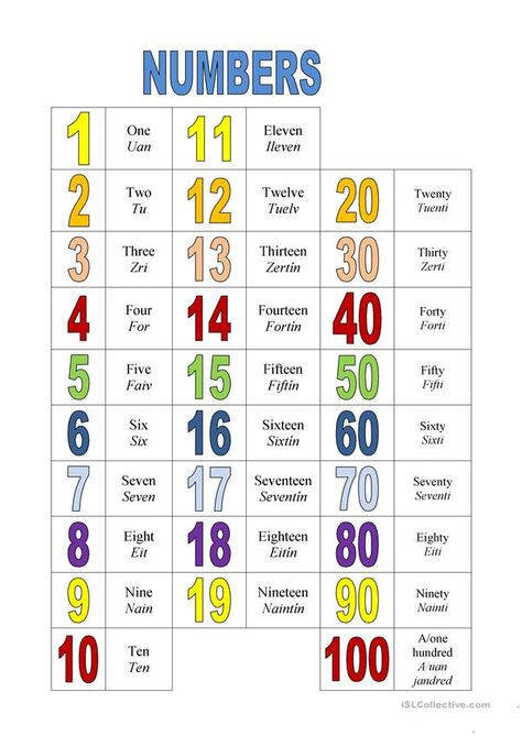 Numbers - English ESL Worksheets for distance learning and physical classrooms Number English, Numbers In English, English Numbers, Pronunciation English, Spanish Numbers, Numbers Worksheet, Ordinal Numbers, Spanish Speaking, Teaching Numbers