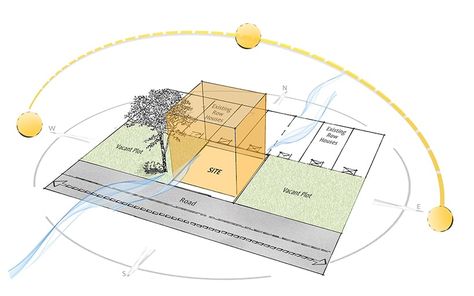 Sunpath Diagram Site Analysis, Sunpath Diagram Architecture, Sunpath Diagram, Sun Path Diagram, Sun Path, Site Analysis Architecture, Architecture Drawing Presentation, Presentation Board Design, Passive Solar Design