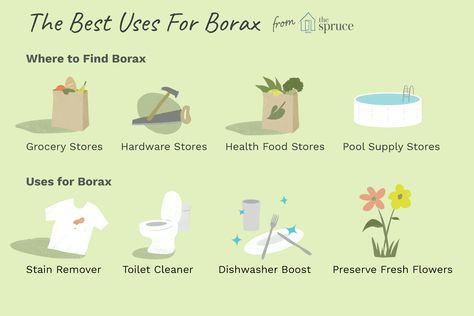 Want to make laundry detergent, slime, or another recipe that calls for borax? Here are several places you can buy it. Laundry Detergent Slime, Make Laundry Detergent, Borax Laundry, Natural Bleach Alternative, Borax Uses, Borax Cleaning, Borax Powder, Natural Bleach, Diy Household Tips