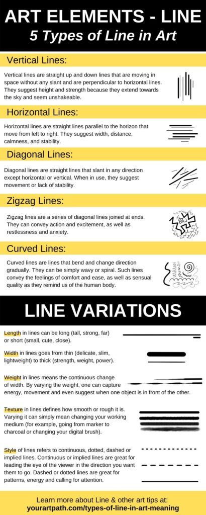 5 Types of Line in Art, Their Meaning And When To Use Them Examples Of Line In Art, Elements Of Art Line Worksheet, Elements Of Art Lessons, Elements Of Art Form, Elements Of Art Value, Elements Of Art Examples, Elements Of Art Projects, Elements Of Art Shape, Elements Of Art Posters