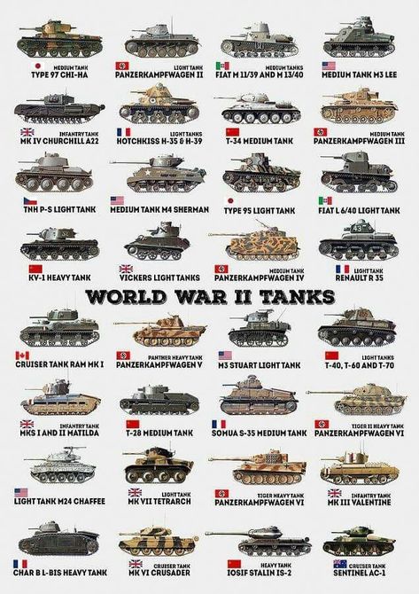 World War II Tanks Hobo Signs, Hobo Symbols, Wojskowy Humor, Blacksmith Workshop, Perang Dunia Ii, Alchemy Art, Tank Armor, Alchemy Symbols, Ww2 Tanks