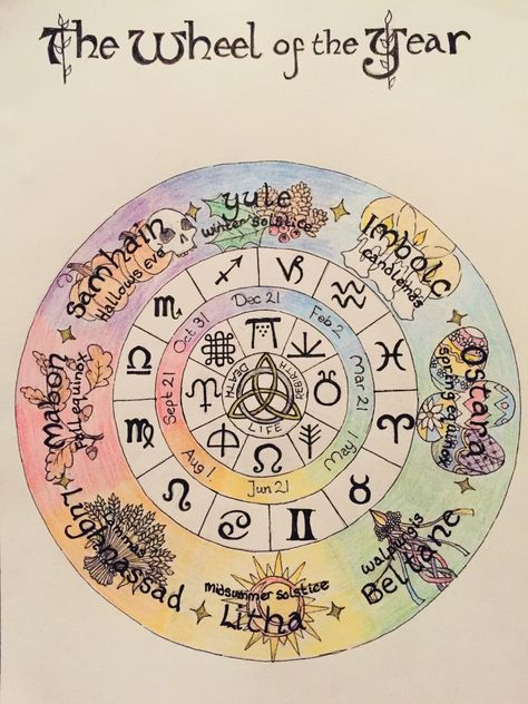 Witches Wheel, Wiccan Sabbats, The Wheel Of The Year, Tarot Significado, Witch Spirituality, Grimoire Book, Wheel Of The Year, Wiccan Spell Book, Baby Witch