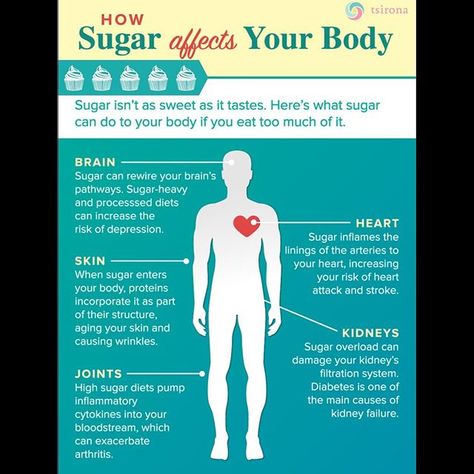 Sugar is so tasty, but it can have lasting negative effects on your body when you have too much too often. Save your sugar for occasional treats.⁣ Effects Of Sugar, Healthy Heart Tips, Human Body Facts, Skin Facts, Too Much Sugar, Pediatric Dental, Quit Sugar, No Sugar Diet, Fit Girl Motivation