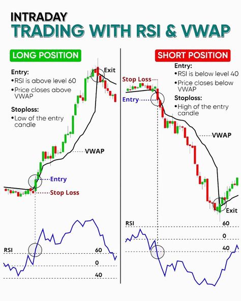 In the market, there are two most populer indicator with that you can earn much of trade Stock Market Technical Analysis, Technical Analysis Indicators, Candle Stick Patterns, Stock Market Basics, Forex Trading Quotes, Forex Trading Strategies Videos, Bollinger Bands, Technical Analysis Charts, Stock Chart Patterns