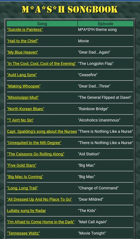 M*A*S*H songbook Games Like Mash, Mash Hawkeye, Mash Tv Show, Mash Tv Show Quotes, Himym Episodes To Watch When, Mash Memes Funny, Mash Characters, Mash 4077, American History Lessons