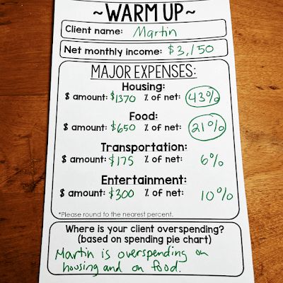 Teaching Budgeting in High School Consumer Math Consumer Math High School, Math Template, Holiday Math Activities, Math Cheat Sheet, Math Integers, Consumer Math, Math Word Walls, Math Classroom Decorations, Holiday Math