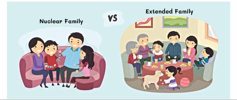 A link explaining nuclear family Nuclear Family, Family Structure, Indian Family, Family Meaning, Family Units, Family Roots, 1st Grade Worksheets, Family Images, Family Dynamics