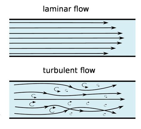 Physics 101, Pool Plumbing, Laminar Flow, Fluid Dynamics, Wicca Witchcraft, Mechanical Engineering, Geology, Plumbing, Physics