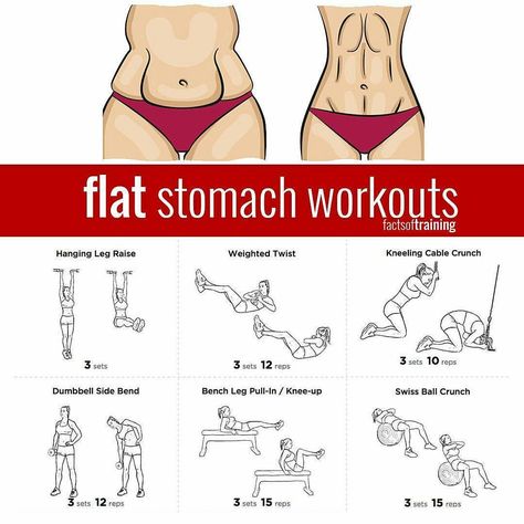 46.4k Likes, 497 Comments - Fitness Guide (@gainstutorial) on Instagram: “Snap into shape & get a flat stomach fast with these ab exercises ✅ ⠀ Follow us (@gainstutorial)…” Stomach Workouts, Hanging Leg Raises, Sixpack Workout, Flat Stomach Workout, Reps And Sets, Workout For Flat Stomach, Knee Up, Leg Raises, Flat Stomach