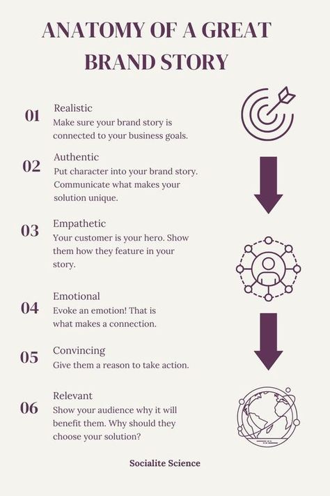 Storytelling Marketing, Business Storytelling, Branding Checklist, Business Strategy Management, Brand Storytelling, Brand Marketing Strategy, What Is Marketing, Business Branding Inspiration, Startup Business Plan