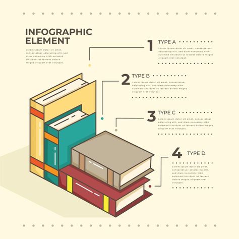 Book Infographic Design, Infographic Book Design, Education Infographic Design, Books Infographic, Diagram Infographic, Book Infographic, Idea Generation, Book Presentation, Cookbook Template