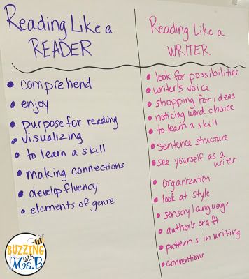 Using mentor texts to teach writer's craft and the writing decisions they make - the difference between reading like a reader and reading like a writer! Talk 4 Writing, Writing Mentor Texts, Teaching Figurative Language, Sari Skirt, Writing Anchor Charts, 4th Grade Writing, Reading Anchor Charts, How To Teach Kids, Writing Strategies