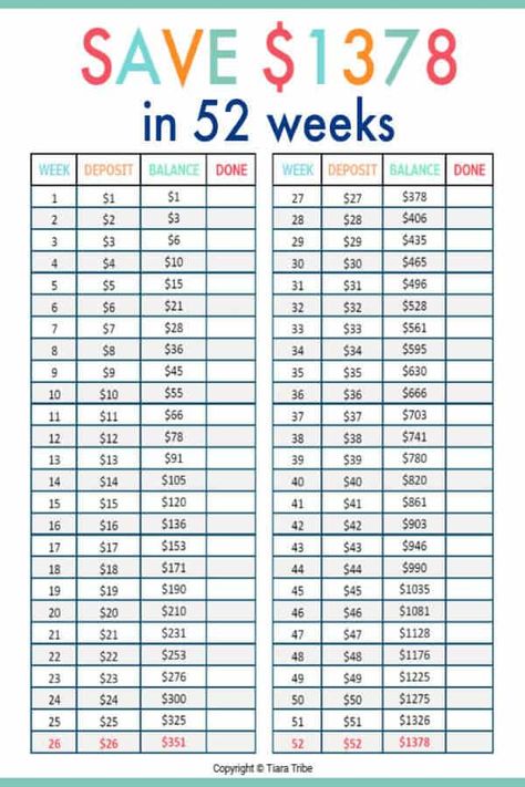 52 Week Money Saving Challenge Printable, 52 Week Money Saving, Money Challenges, 52 Week Money Saving Challenge, 52 Week Money Challenge, Savings Plans, Arc Planner, 52 Week Challenge, Printable Money