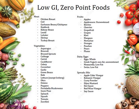 Low GI Food list combined with Weight Watchers zero points list. More foods could be added, these are just foods I enjoy. Low Gi Foods List, Low Glycemic Foods List, Low Gi Diet, Gi Diet, Low Glycemic Index Foods, Low Gi Foods, Low Glycemic Diet, Low Glycemic Foods, Lactose Free Diet