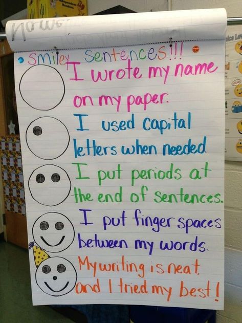 1st Grade Writing Rubric, Sentence Activity Grade 2, Classroom Themes For 3rd Grade, Kindergarten Anchor Charts, 2nd Grade Writing, Classroom Anchor Charts, Writing Anchor Charts, 1st Grade Writing, First Grade Writing