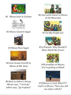 Sunday School Snippets | Chronicles of Momia - Life of Moses Timeline, to Go along with Map. Free Printable Cutouts on Moses early life Moses Timeline, Life Of Moses, Printable Cutouts, Life Timeline, Toddler Bible, Pre K Curriculum, Sunday School Games, Handwriting Sheets, Bible Images