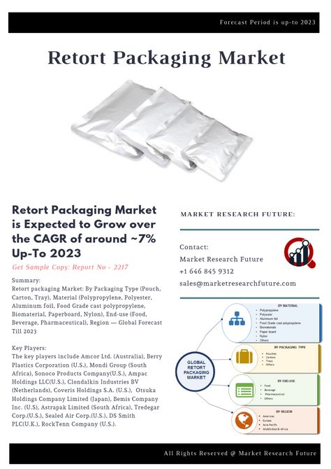 Retort Packaging Market 2019 Global Analysis By Top Manufacturers, Business Opportunities, Financial Overview, Global Share, Industry… Pouch Packaging Design, Secondary Research, Market Segmentation, Pouch Packaging, Executive Summary, Marketing Technology, Swot Analysis, Research Studies, Technology Trends