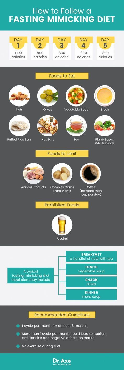 Ketogenic Diet – 7 Day Ketogenic Diet Meal Plan https://theunknownremedy.com/ketogenic-diet-7-day-ketogenic-diet-meal-plan/ Fast Mimicking Diet, Fmd Diet, Fasting Mimicking Diet, Fmd Recipes, Cyclical Ketogenic Diet, Plant Based Whole Foods, Diet Doctor, Ketogenic Diet Meal Plan, Ketogenic Diet Plan