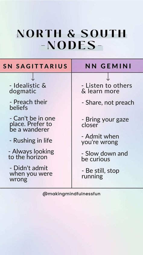 The north node in your birth chart represents your highest growth. It is hardest for you to embrace and it is what you must grow into to counterbalance the south node traits. Read This Blog To Find Out More South Node, North Node, Birth Chart, The South, You Must