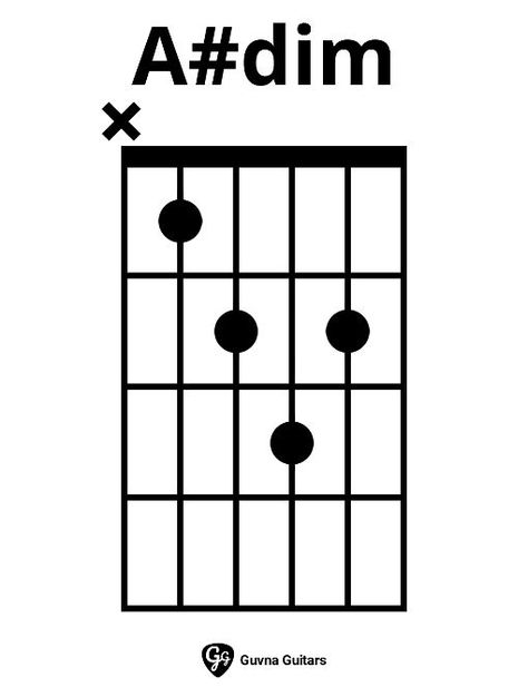 How To Play The A#dim Chord On Guitar Bb Guitar Chord, A7 Guitar Chord, Guitar Chord Progressions, Guitar Fingers, Music Theory Guitar, Guitar Chords And Lyrics, Guitar Chord Chart, Guitar Practice, Guitar Tips