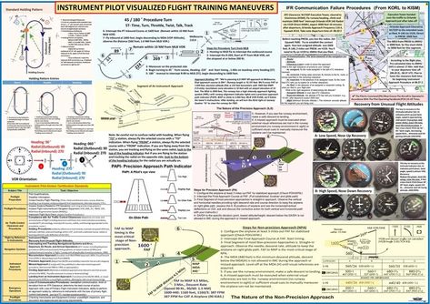 Bag Poster, Aviation Education, Private Pilot License, From Zero To Hero, Aviation Training, Pilot License, Zero To Hero, Flight Bag, Brain Learning