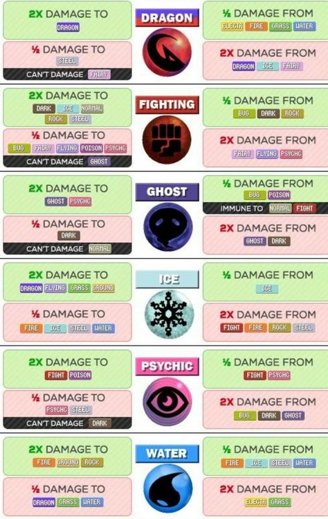 Imgur: The most awesome images on the Internet. Pokemon Weakness Chart, Pokemon Type Chart, Pokemon Tips, Pokemon Guide, Pokemon Chart, Strength And Weakness, Type Chart, Strengths And Weaknesses, Video Game Design