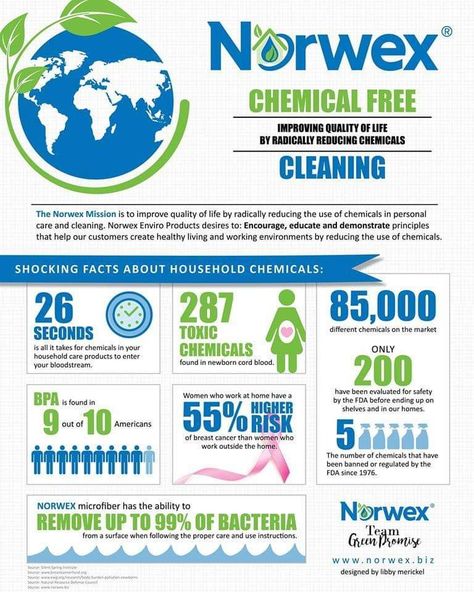 Norwex Biz, Norwex Party, Norwex Microfiber, Norwex Consultant, Norwex Cleaning, Sustainable Cleaning, Laundry Stain Remover, Chemical Free Cleaning, Kids Cleaning