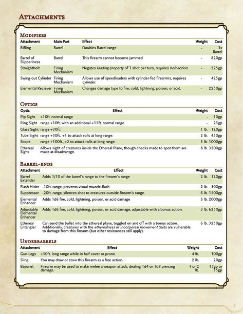 Fantasy Costco, Dungeons And Dragons Rules, Ascii Art, Dnd 5e Homebrew, Dnd Dragons, D Book, Dungeons And Dragons Game, One D, Fantasy Props