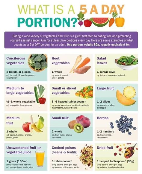 What your 5 a day portions REALLY should look like (and it's definitely more broccoli than you thought...) | Daily Mail Online 5 A Day Fruit And Veg, 5 A Day, Sources Of Fiber, Parsnips, Vegetable Salad, Fruit And Veg, Dream Body, Balanced Diet, Cereal Bowls