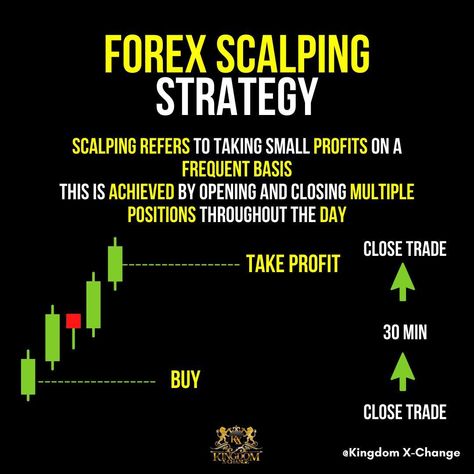 Embark on your forex trading journey with our effective scalping strategy. Together, we can dominate the market! #ForexScalping #CurrencyXChange Together We Can, Forex Trading, Let It Be, Marketing