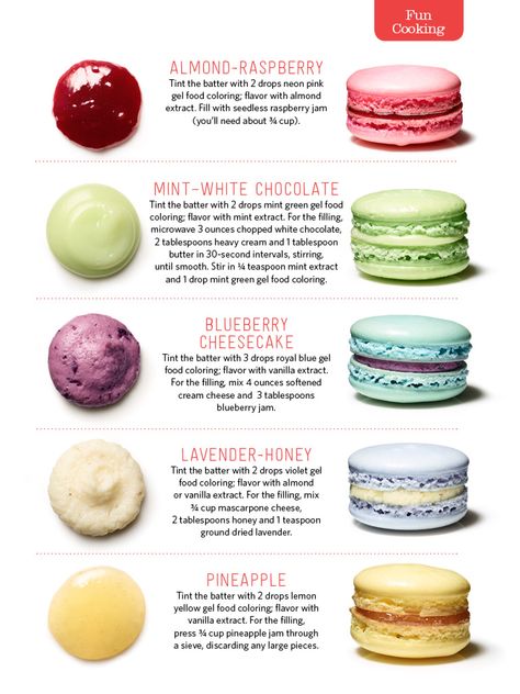 Macarons. Almond-raspberry. Mint-white chocolate. Blueberry cheesecake. Lavender-honey. Pineapple. Blueberry Macarons, French Macaroon Recipes, Kue Macaroon, Resipi Kek, Macaron Flavors, Macaron Cookies, French Macaroons, Blueberry Cream Cheese, Torte Cupcake