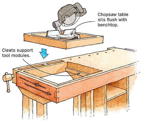 Multipurpose Workbench is a Space Saver - FineWoodworking Workbench Designs, Garage Atelier, Workbench Plans Diy, Diy Workbench, Workbench Plans, Garage Work Bench, Shop Storage, Woodworking Workshop, Garage Tools