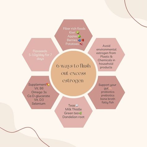 If you have estrogen dominance these are 6 ways to reduce excess estrogen and promote hormone balance ⚖️ 🌸 From nutrition tips to lifestyle hacks, learn how to support your body’s natural detoxification processes and optimize your hormonal health! Tag a friend who could benefit from these estrogen-balancing tips 🫶🏻 #hormonebalance #estrogendominance #womenshealth #wellnessjourney Bachlorette Party Decorations, Reduce Estrogen, Excess Estrogen, Too Much Estrogen, Rustic Table Decor, Lifestyle Hack, Estrogen Dominance, Interesting Stories, Social Media Optimization