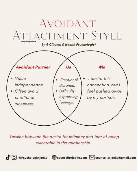 🚀Do you or your partner tend to keep distance when emotions get intense?🚀 (Save this post for later) If you resonate, it could be a sign of an avoidant attachment style. People with this attachment style often value independence and self-reliance, but may struggle to open up emotionally or connect deeply in relationships💫 This can create emotional distance and challenges in intimacy, leaving both partners feeling disconnected. In relationships, avoidant attachment can manifest as pulling a... Avoidant Attachment Partner, Avoidant Attachment Style, Emotional Distance, Avoidant Attachment, Feeling Disconnected, Attachment Styles, Self Reliance, My Values, Psychologist