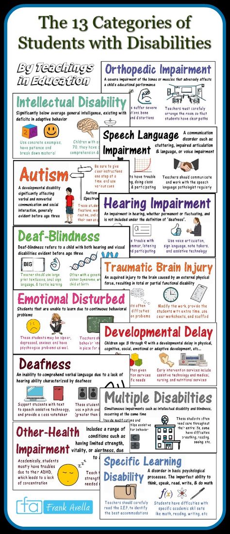 Categories of Students with Disabilities are explored in detail here for educators Learning Disabilities Strategies, School Psychology Resources, Written Expression, Messy Handwriting, Teacher Portfolio, Sped Classroom, Dysgraphia, Inclusive Education, Portfolio Examples