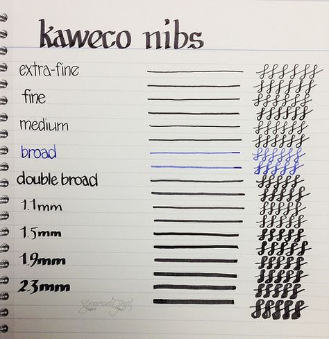 @Kaweco Fountain Pen Nib Comparison @JetPens Fountain Pens Writing, Fountain Pens Calligraphy, Kaweco Fountain Pen, Calligraphy Pen, Fountain Pen Nibs, Note Books, Pen Collection, How To Write Calligraphy, Hand Lettering Alphabet