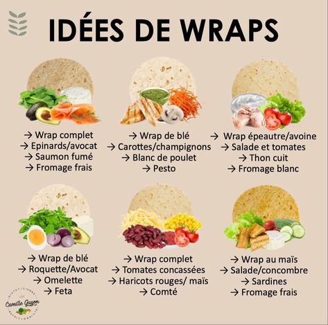 Wrap Aperitif, Idee Wrap, Healthy Tortilla Wraps, Healthy Wrap Recipes, Tortilla Wrap Recipes, Healthy Wraps For Lunch, Wrap Healthy, Healthy Wrap, Protein Wraps