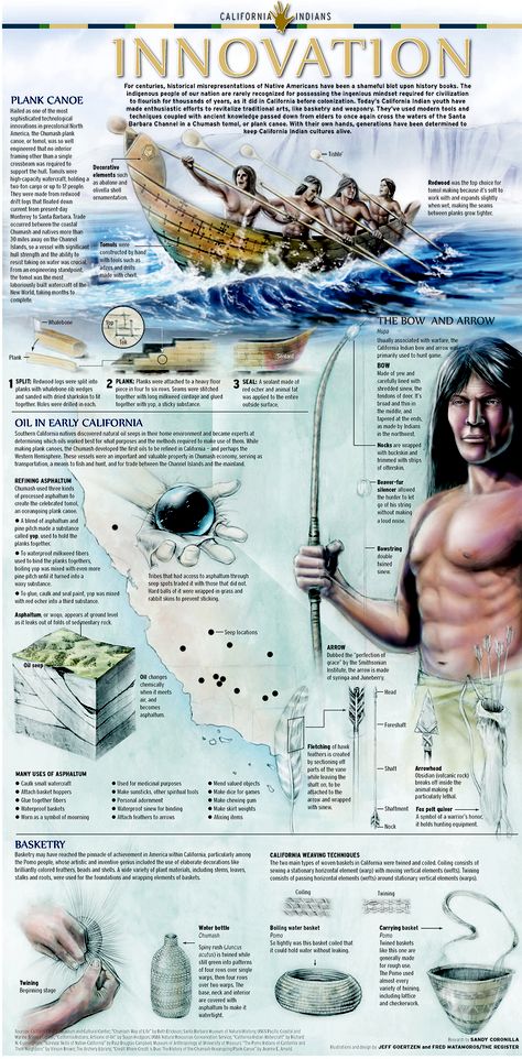 Focus on California Indians: Innovation. Fourth in a series. http://files.onset.freedom.com/ocregister/graphics/Innovation.pdf Third Grade History, People Infographic, Benchmark Advance, Native Beauty, Mortgage Lender, Social Studies Curriculum, Manga Drawing Tutorials, Indigenous Americans, How To Create Infographics