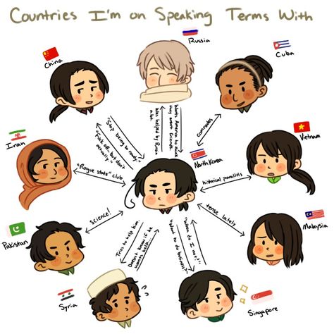 Hetalia - North Korea, Russia, China, Cuba, Iran , Pakistan, Syria, Singapore, Malaysia, Vietnam . Hetalia Pakistan, Singapore X Malaysia Countryhumans, Countryhumans China X North Korea, Hetalia Cuba, Russia X China Countryhumans, Syria Countryhumans, China X Russia Countryhumans, Korea Hetalia, Hetalia States