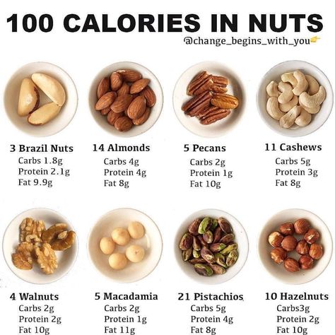 Food Calories List, Food Calorie Chart, 100 Calorie Snacks, Resep Diet Sehat, 100 Calorie, Healthy Nuts, Resep Diet, Makanan Diet, 100 Calories