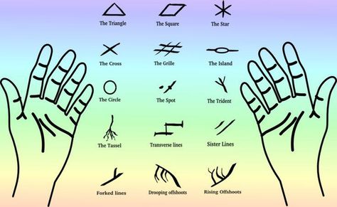 Money and Wealth Line In Palmistry With Sudden Gain Of Wealth Lines Hand Markings, Palm Reading Lines, Palm Reading Charts, Indian Palmistry, Hand Reading, Palmistry Reading, Palm Lines, Tattoos Hand, Reading Charts